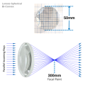 lenses-spherical-bi-convex-50-mm-diameter-300mm