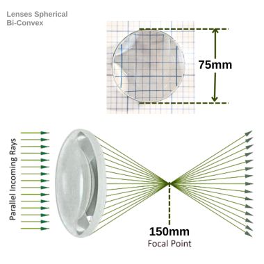 lenses-spherical-bi-convex-75-mm-diameter-150mm
