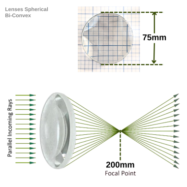 lenses-spherical-bi-convex-75-mm-diameter-200mm